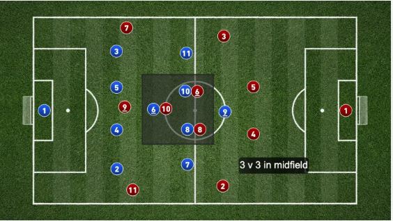 آرایش4141 در فوتبال 