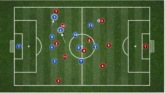 آرایش4141 در فوتبال 