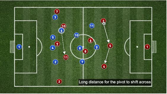 آرایش4141 در فوتبال 