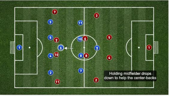 آرایش4141 در فوتبال 