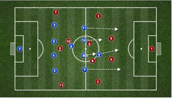 آرایش4141 در فوتبال 