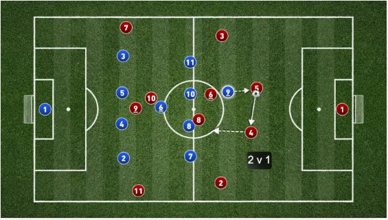 آرایش4141 در فوتبال 