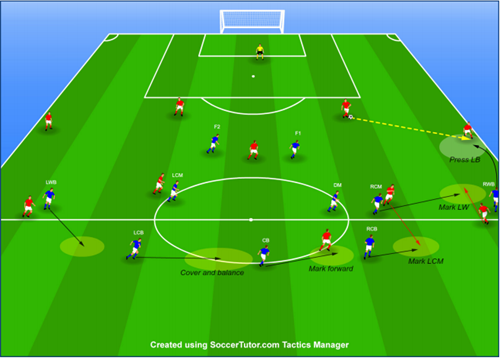 تاکتیک های فوتبال (اگر با سیستم 2-5-3 در مقابل سیستم 3-3-4 بازی کنیم) | مربیگری فوتبال