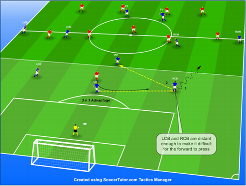 تقابل سیستم های فوتبال (بازی سازی از عقب زمین در سیستم 3-5-2 در مقابل سیستم 4-3-3 تیم حریف)