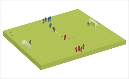 تمرینات فوتبال: دریافت لمس اول توپ تا پیشرفت
