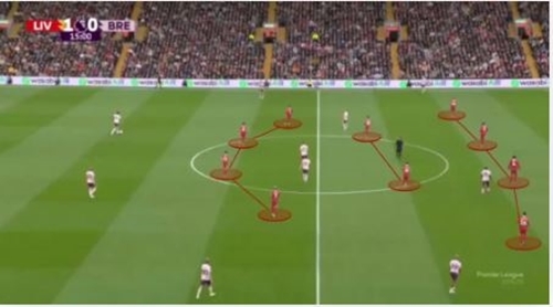 ارتفاع خط دفاعی در فوتبال: معیاری که دفاع مدرن را تعریف می‌کند