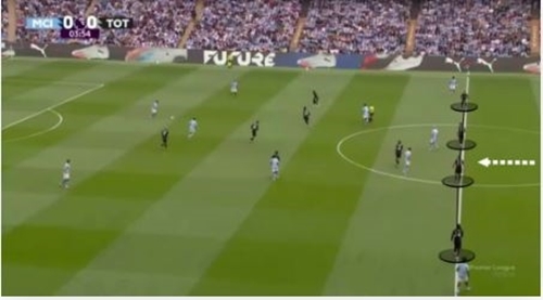 ارتفاع خط دفاعی در فوتبال: معیاری که دفاع مدرن را تعریف می‌کند