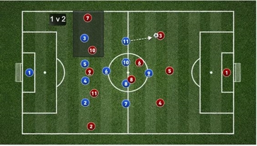 دفاع در آرایش 1-4-1-4: یک راهنمای تاکتیکی کامل برای مربیان فوتبال