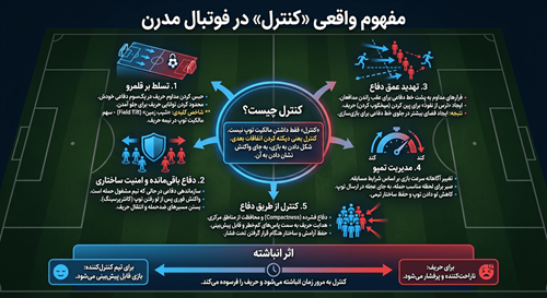 معنای واقعی «کنترل» در فوتبال مدرن